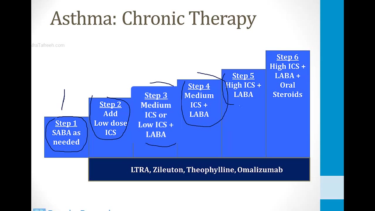 Pulmonary - 2. Obstructive and Restrictive Diseases - 4.Treatment of COPD and Asthma