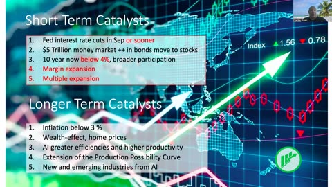 The Market This Week - Aug 11, 2024