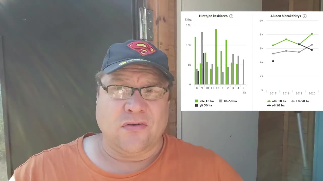 Puun ja metsän hinta nousee - Vaarana omavarisuudelle