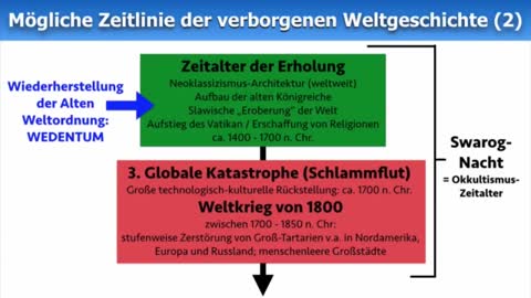 Der Untergang von Groß Tartarien