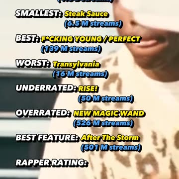 Save Tyler The Creator Merch Updates on Instapaper!