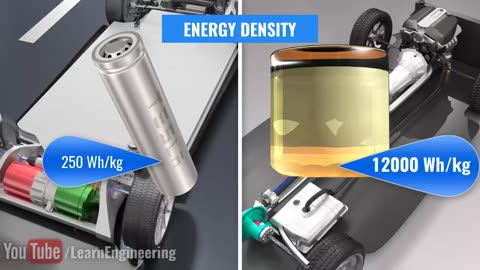 Electric cars vs Petrol cars