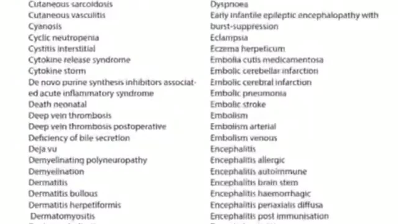 List of dangerous side effects of the C@vid Vx Pfizer wanted sealed and hidden for 75 years