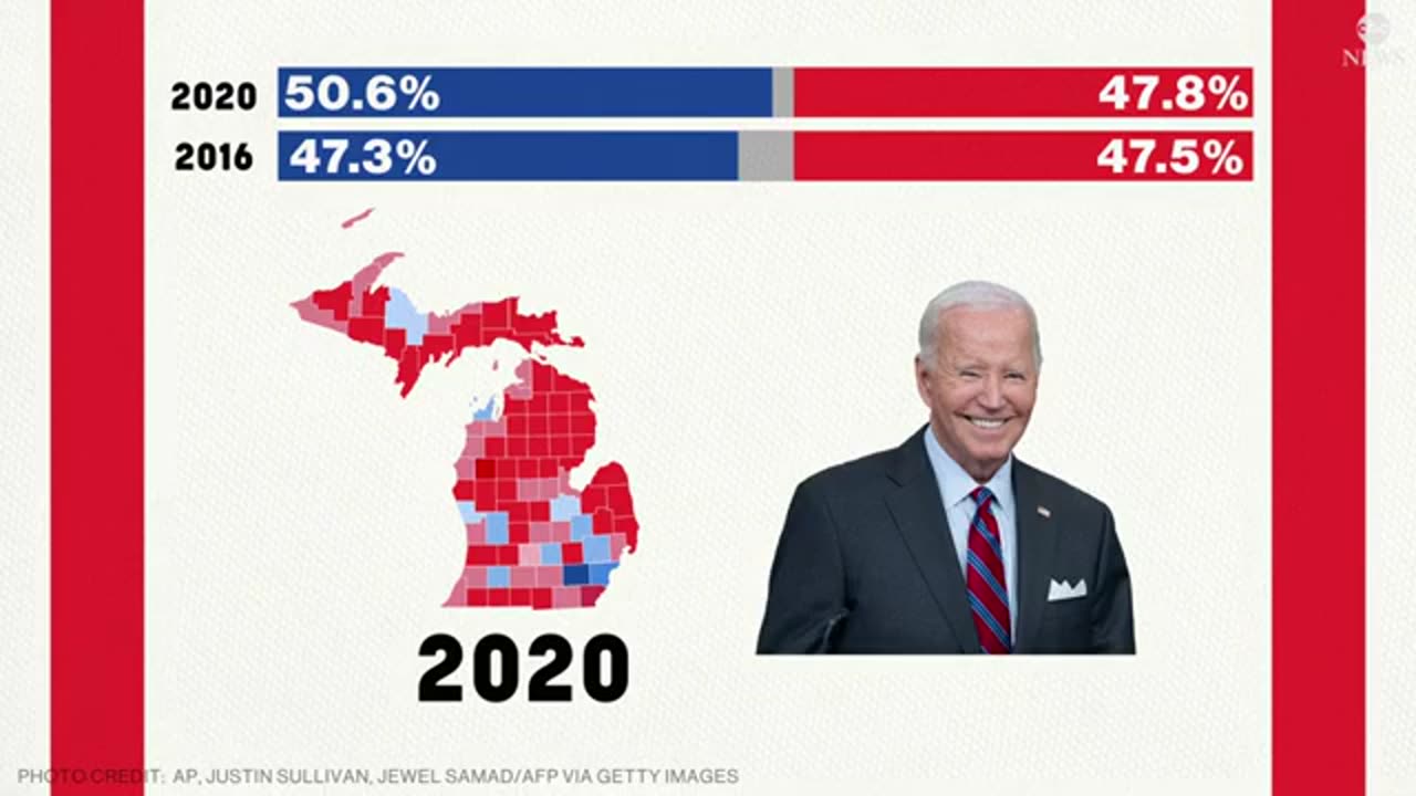 What are the swing states in the 2024 presidential election_