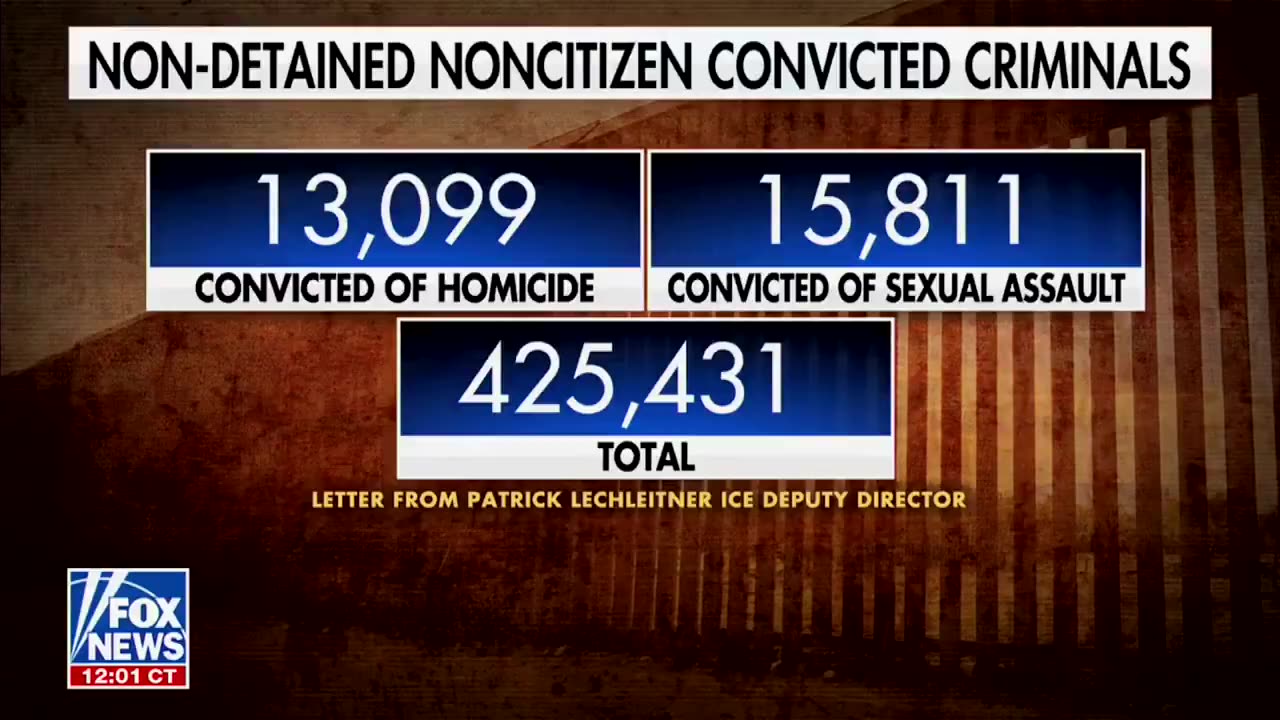 13,000 illegals convicted for homicide & 16,000 convicted for rape are in the U.S.