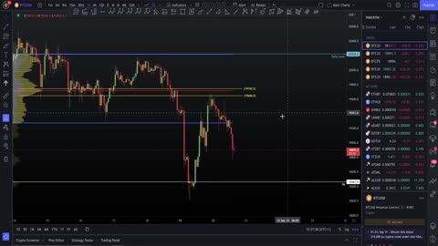 Bitcoin bears run the market with short trades !!! ( Trading update )