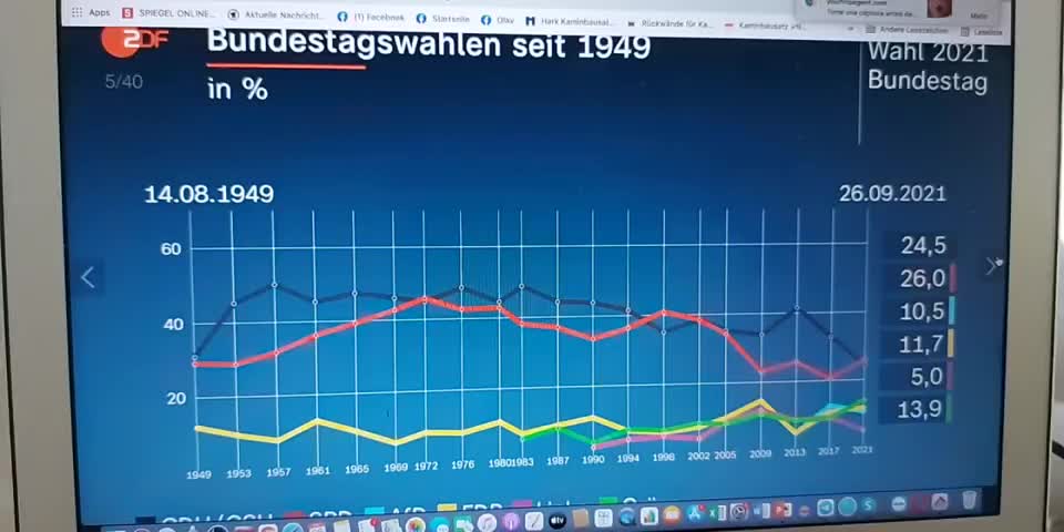 Olav Live - Die Qual nach der Wahl. Eine Analyse...