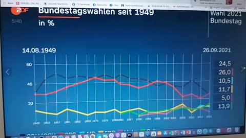 Olav Live - Die Qual nach der Wahl. Eine Analyse...