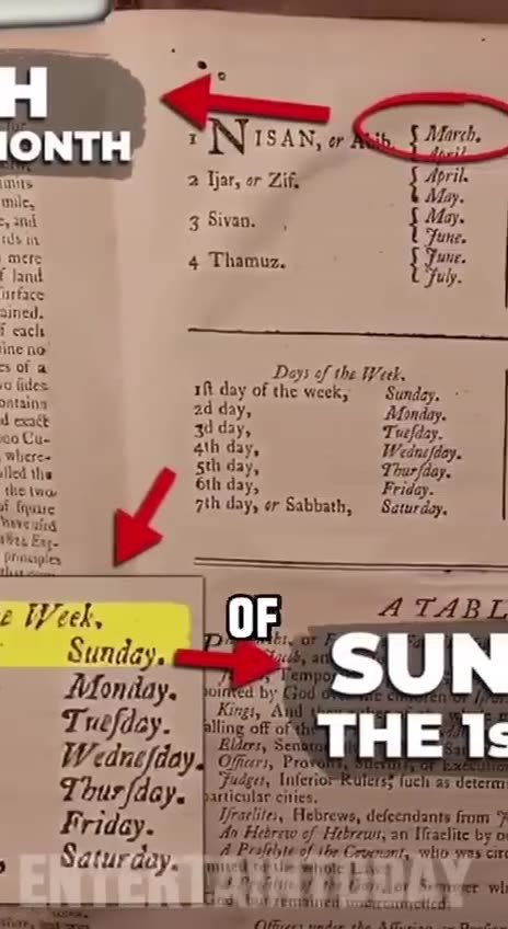 The 13 month calendar from 1775…