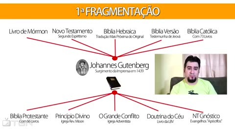 Jesus Sem BÍblia? Deus Sem Livros Sagrados?