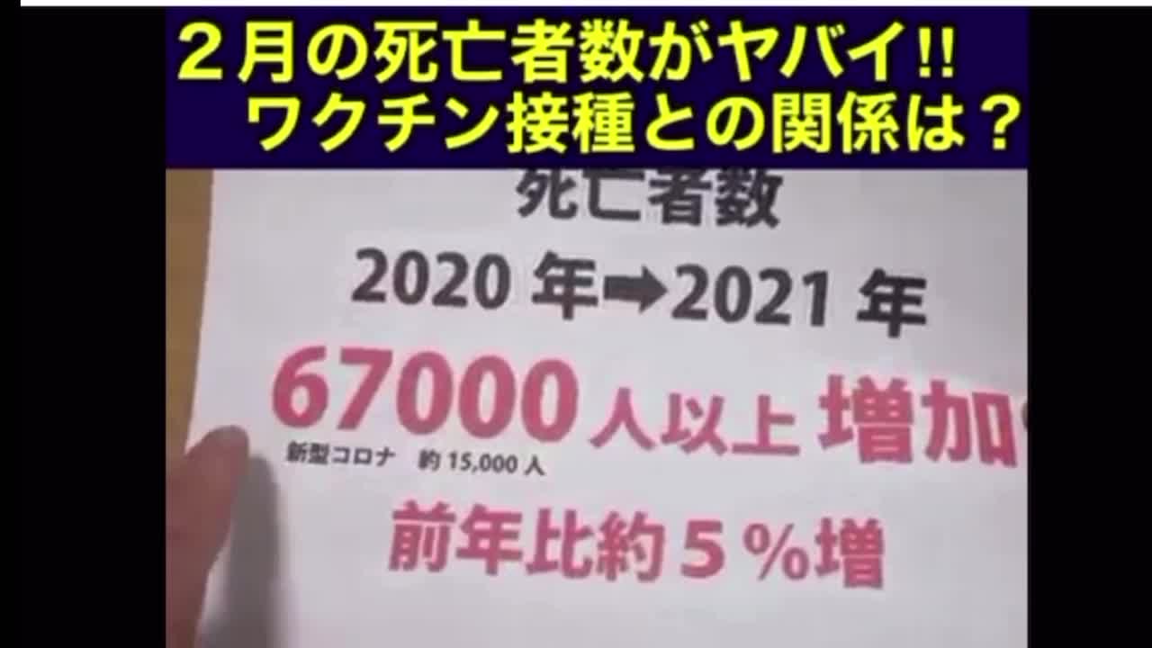 2022年2月の異常な死者数増加！（前年比）（人口動態統計2020年→2021年6,7000人増加）