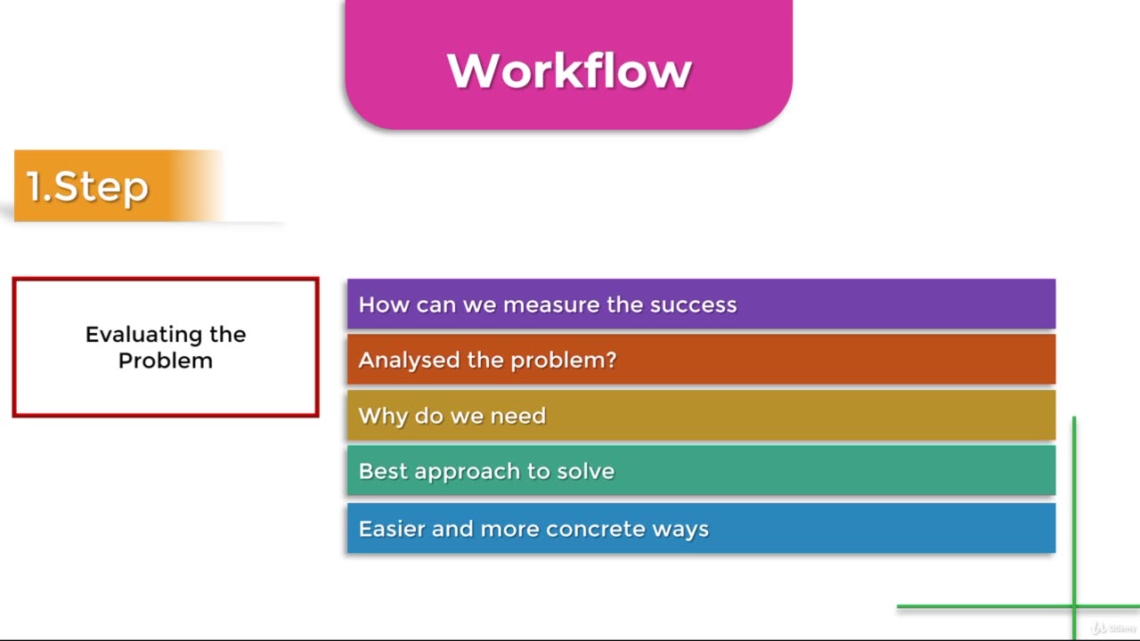 Python Full Course - Chapter 13 - 6. Workflow of Machine Learning