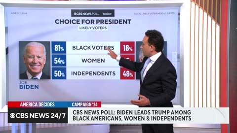 Biden and Trump campaign ahead of debate, what polls show about Black voters, more CBS News