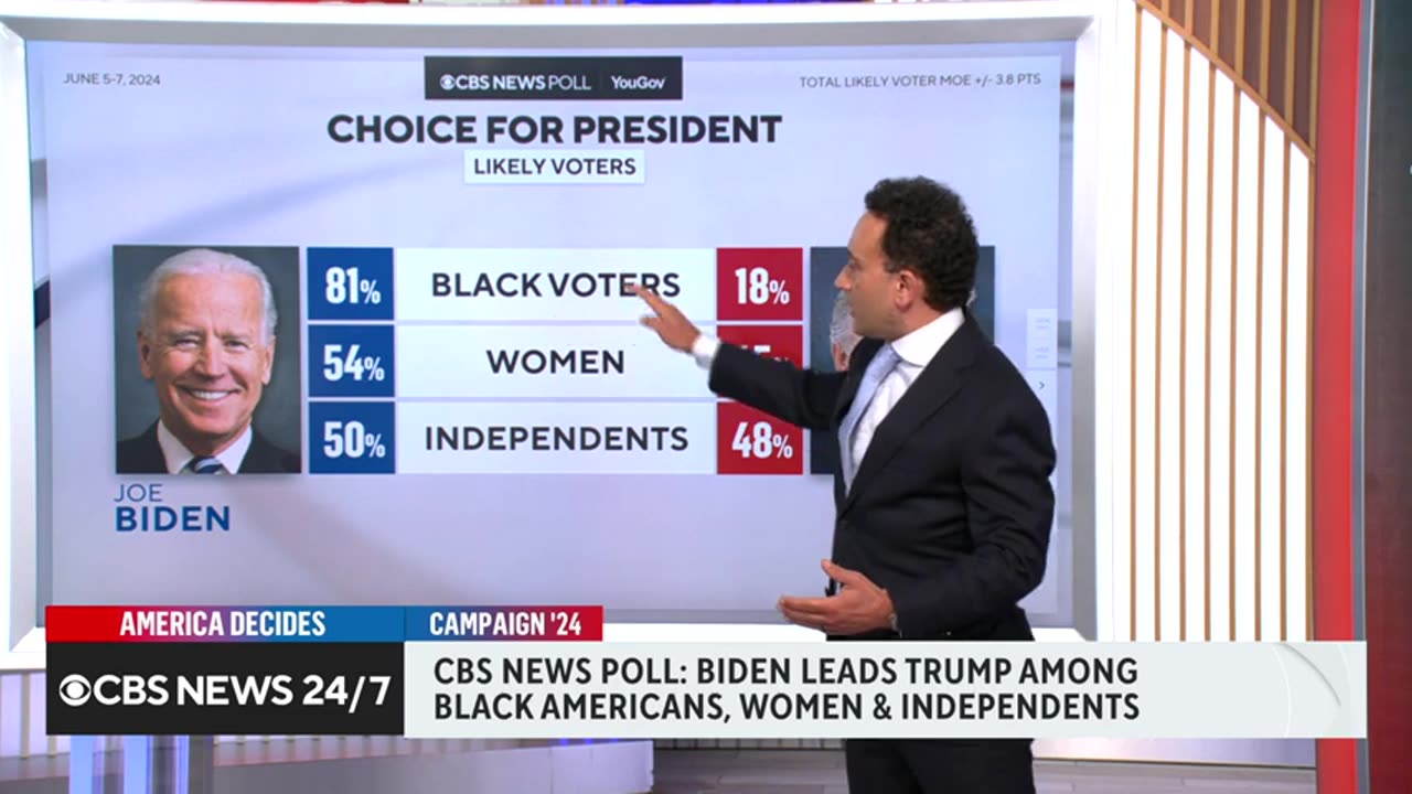 Biden and Trump campaign ahead of debate, what polls show about Black voters, more CBS News