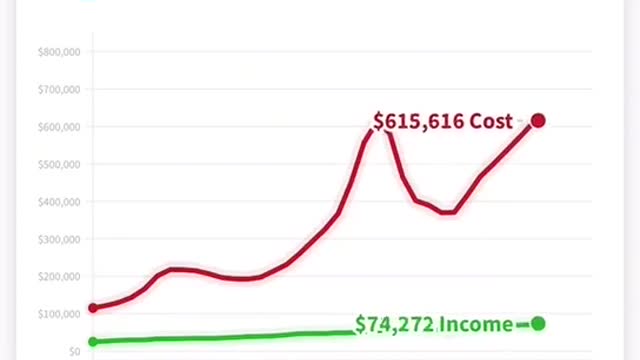 Analyzing the housing crisis in California