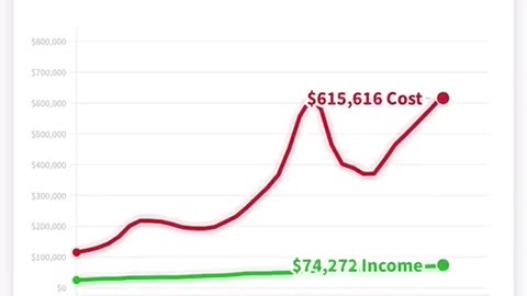 Analyzing the housing crisis in California