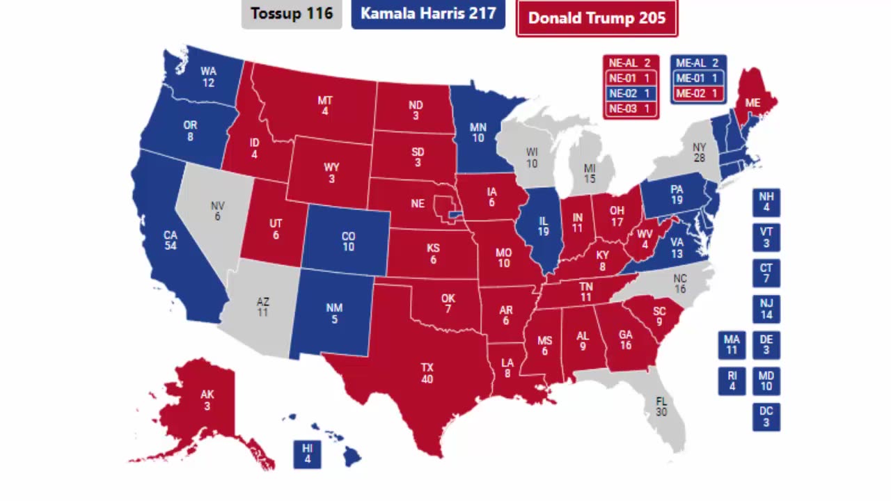 2024 Election Prediction - Kamala Harris vs Donald Trump