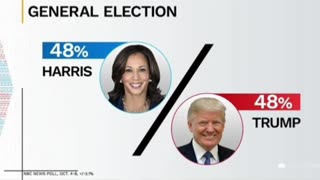 NBC shocked that Americans aren't buying Kamala despite their efforts to sell her.