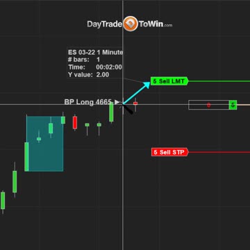 Trading Blueprint for Success