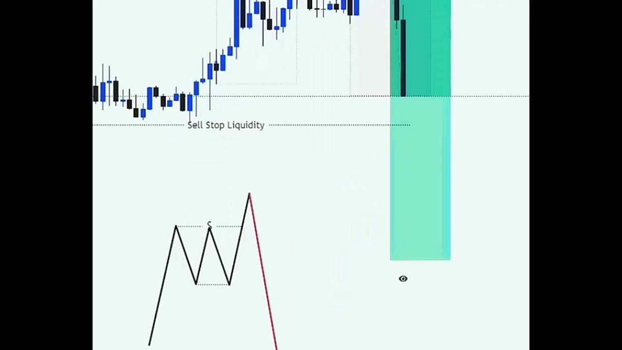 Triple Top Pattern Explained! 📈📉