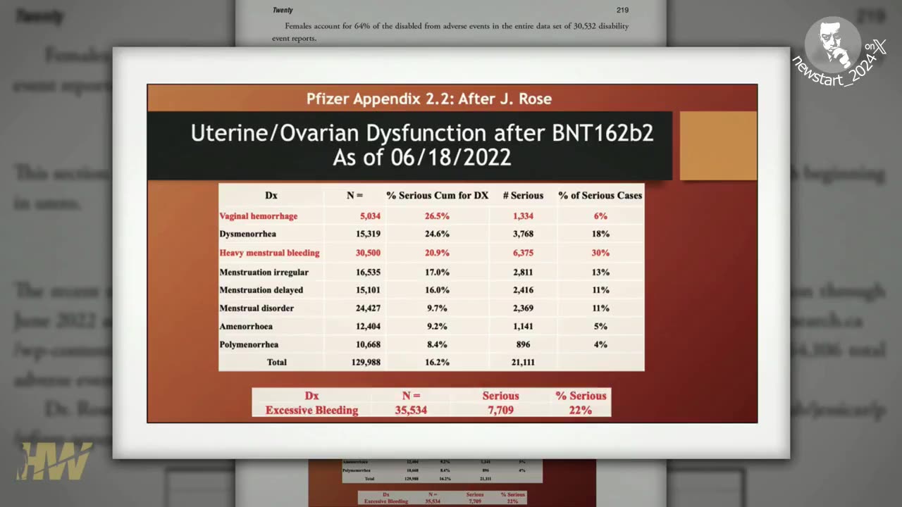 Naomi Wolf Pfizer knew that they were destroying women's menstrual cycles