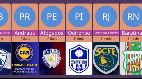 CAMPEÕES ESTADUAIS DA SEGUNDA DIVISÃO 2023