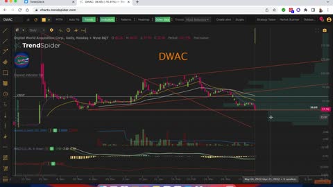 $DWAC #DWAC DWAC Technical look at the stock for 4-21-2022