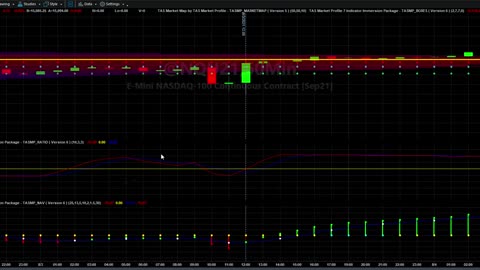 BINARY INDICATOR PROJECT