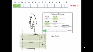 A7 - Learn PLC - Introduction to Programmable Logic Controllers (PLC) Pt4