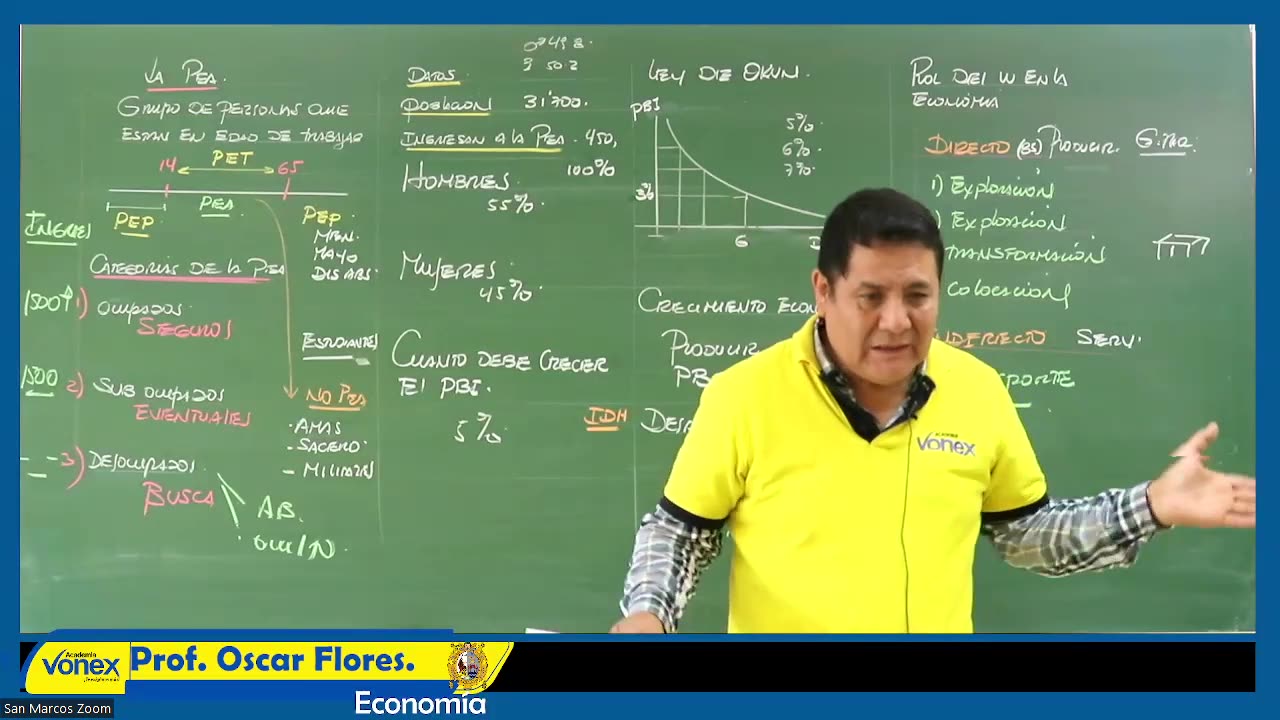 VONEX ANUAL 2022 | Semana 11 | Economía