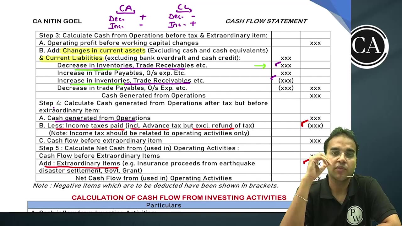 CASH FLOW STATEMENT AS 3 L2