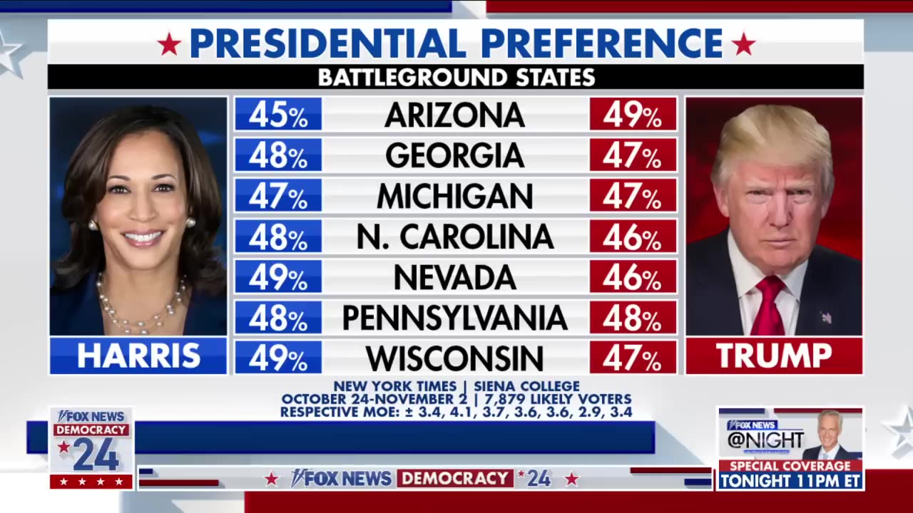 Former Dem pollster would 'rather be Trump' ahead of Election Day