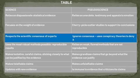 Science Literacy - 5.5 Science vs Pseudoscience