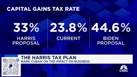 Mark Cuban Is All In For Kamalas Tax Plans