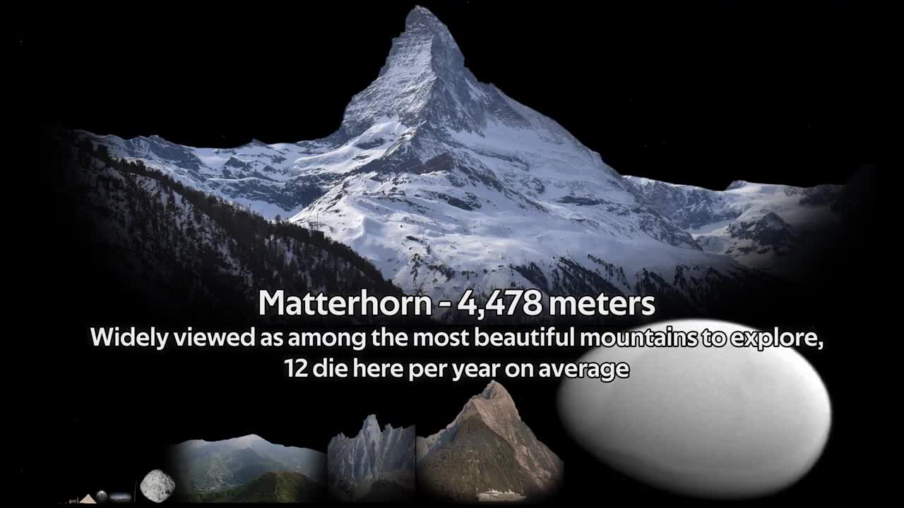 Size Comparison of the Universe 2021