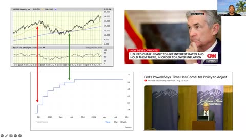 The Market This Week - Sep 2, 2024