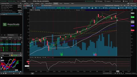 Real Trades - Pattern Trading - Roger Scott Style - Status Aug 29, 2022