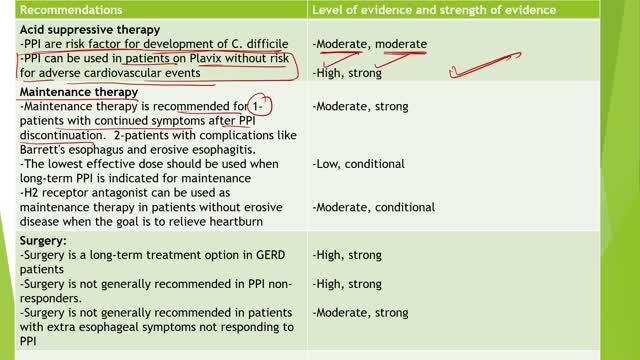 Evidence Based Recommendation for GERD