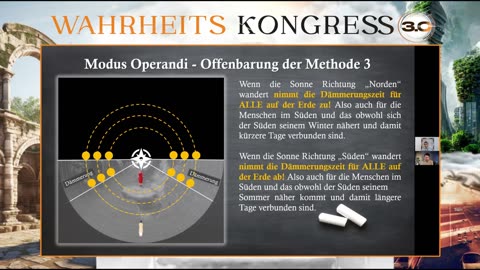 ZeeRock Weltenlüge TEIL 5 / WAHRHEITSKONGRESS 3.0