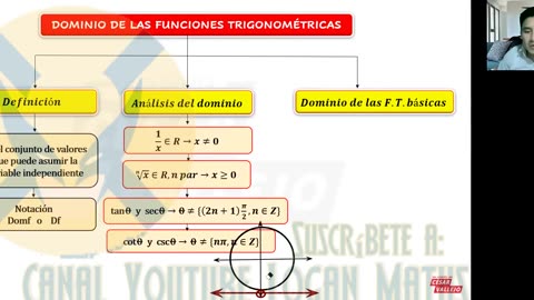 ESCOLAR NACIONAL UNI | Semana 08 | Física | Trigonometría S1