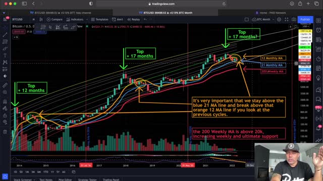 DOUBT!! BITCOIN BULL VS BEAR AND SHORT TERM CHARTS!