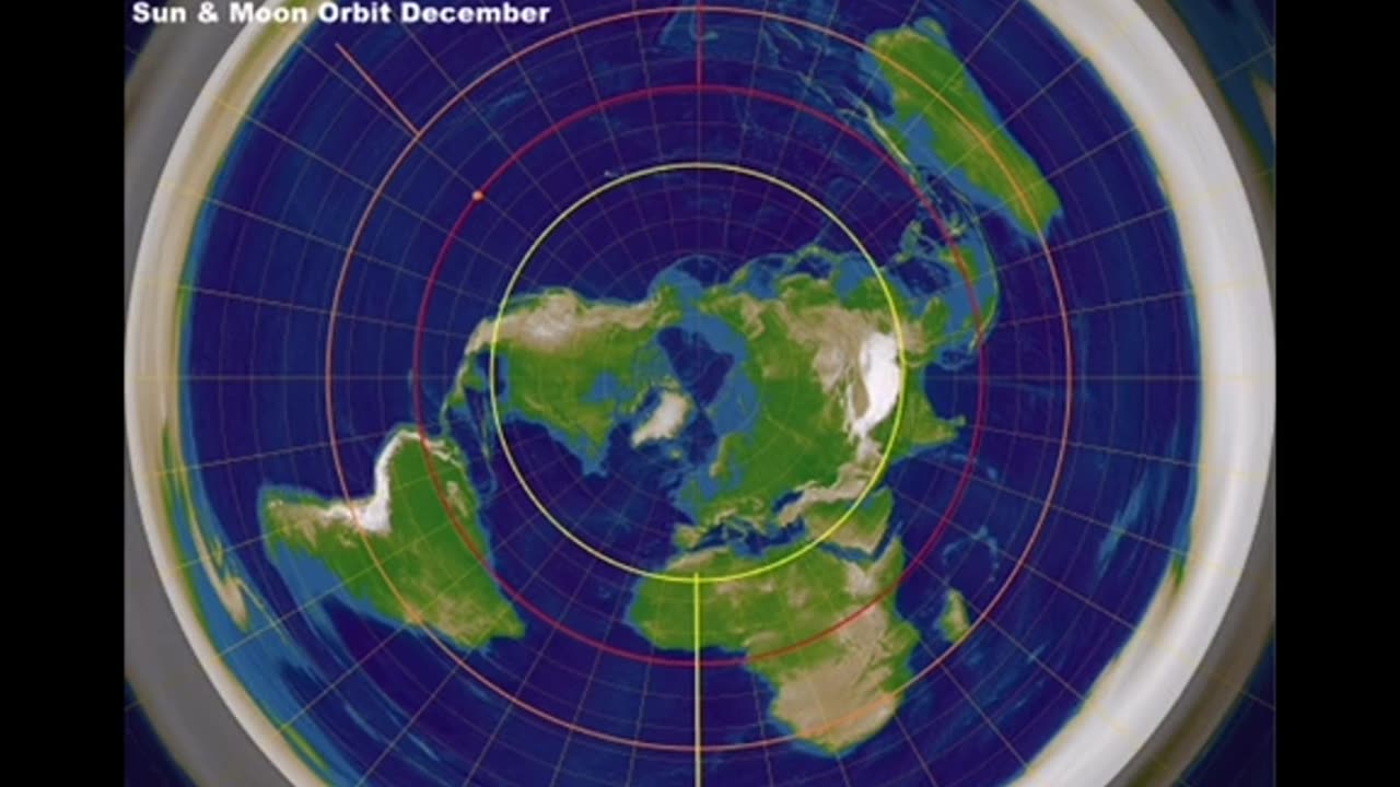 How seasons work on our motionless Flat Earth created by our Creator.