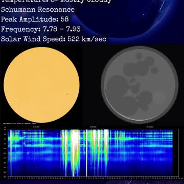 Psychic Weather Report 2022-10-24