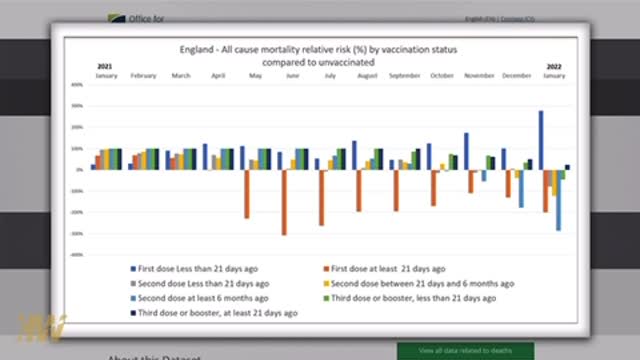 England’s Troubling Rise in All-Cause Mortality Among the Vaccinated