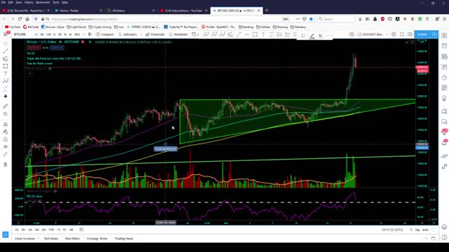 Market Analysis 12/17/20