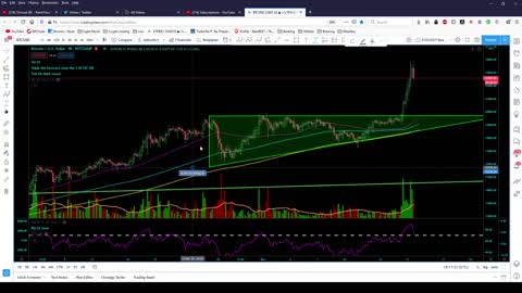 Market Analysis 12/17/20