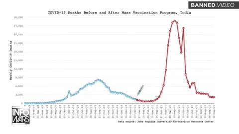 Heres how "effective" the "vaccines" really are