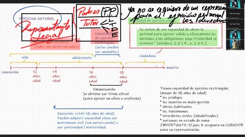 VONEX ANUAL 2022 | Semana 13 | Cívica