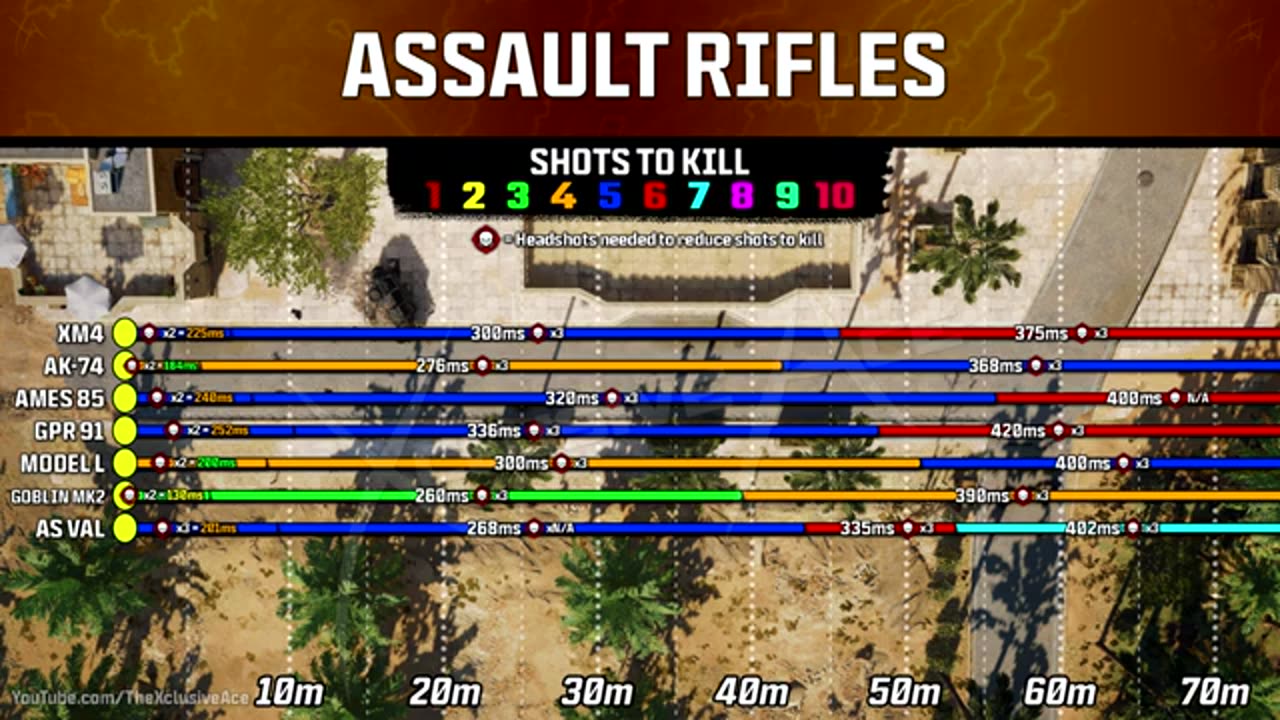 The BEST Assault Rifle in Black Ops 6? | (Full AR Stat Comparison)