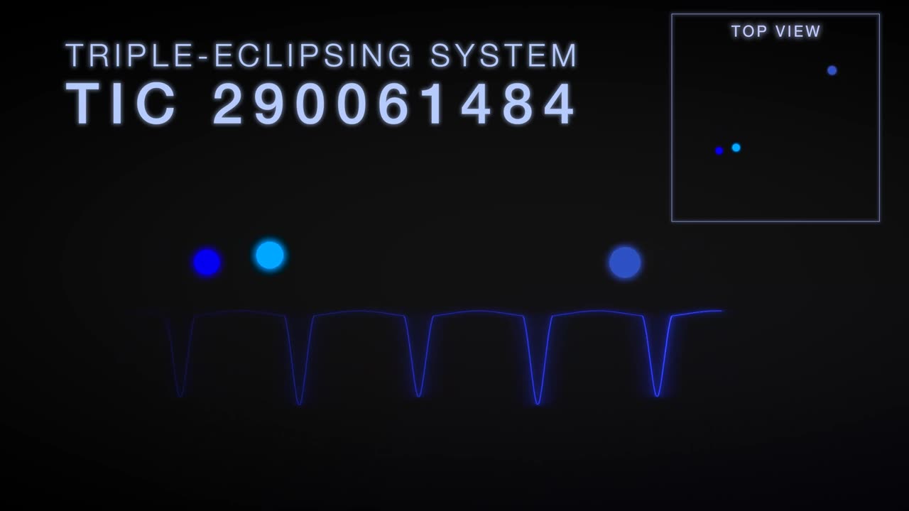 TESS Observes Stellar Triplets